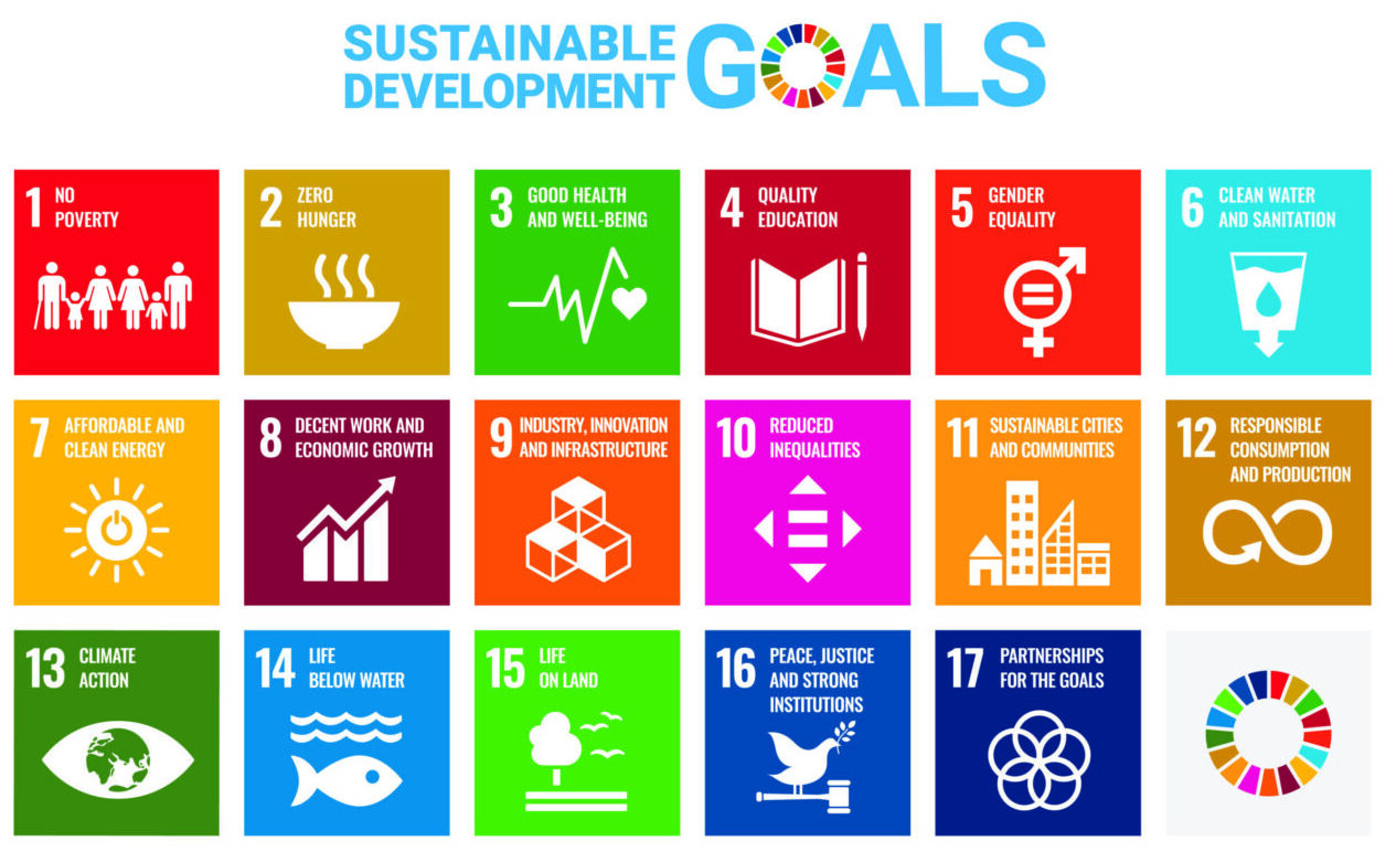 The United Nations Sustainable Development Goals illustrated with symbols