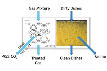 a schematic drawing