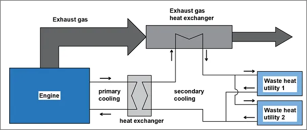 Infographic