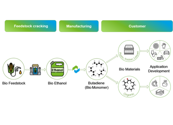 Scheme of ETB´s solution