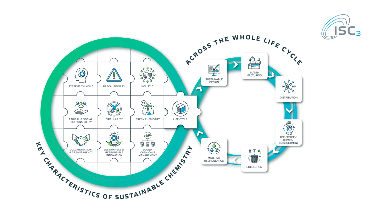 infinity symbol showing the Key Characteristics